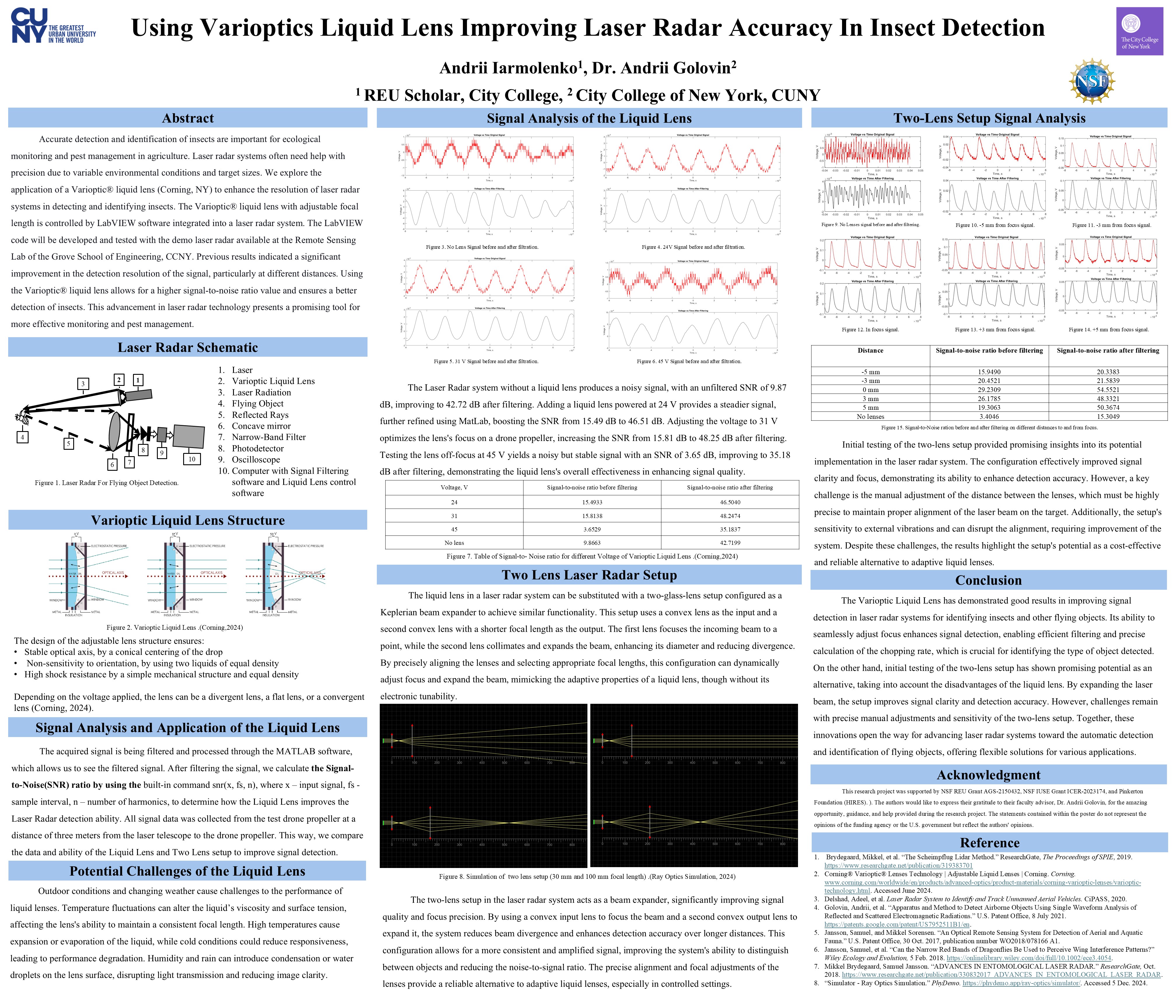 LiDAR Optical System Optimization